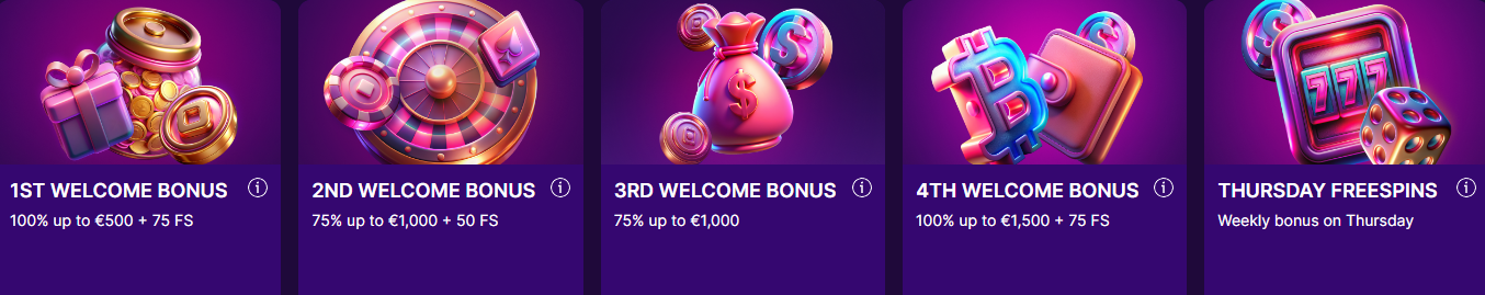 Bass Win Casino Welcome Bonus Breakdown - Four Tier Package